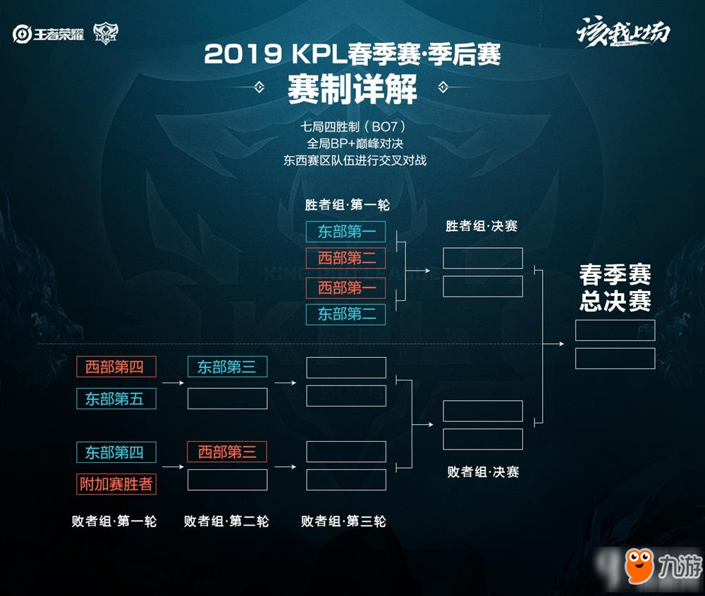看点