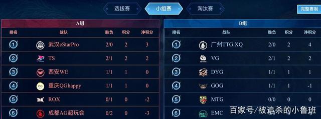 溢价明显